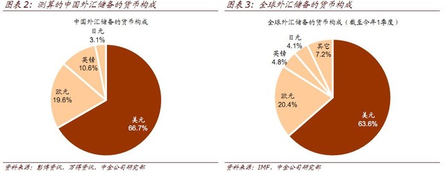 2016房企土地储备排名_2016外汇经纪商排名_2016外汇储备世界排名